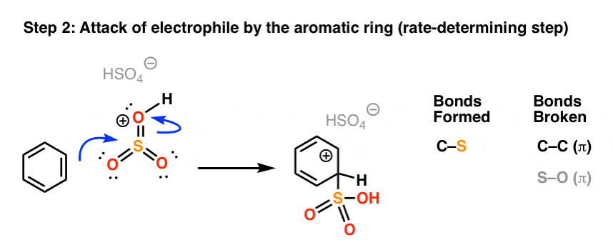 sulfonation of benzene mechanism step 2 deprotonation restoring aromaticity