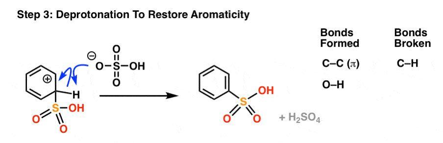 preparation of tnt via triple nitration of toluene hno3 and h2so4