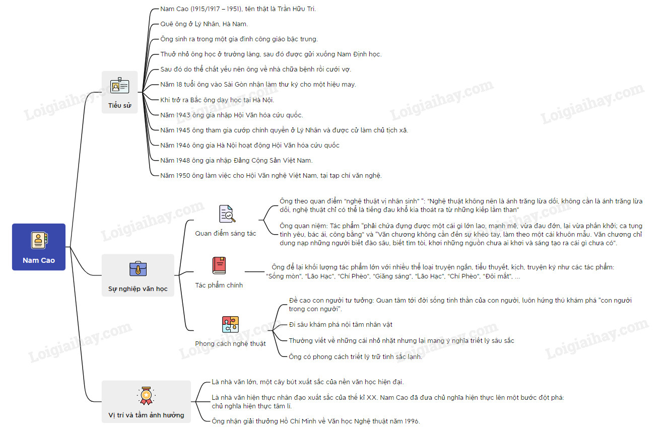 Lão Hạc (Nam Cao) 8</>