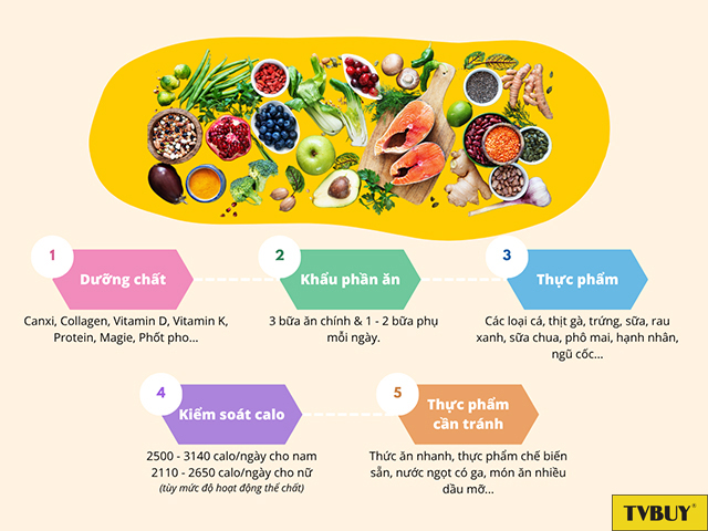 Ăn uống khoa học giúp cơ thể nhận đủ dưỡng chất thiết yếu cho phát triển hết tiềm năng