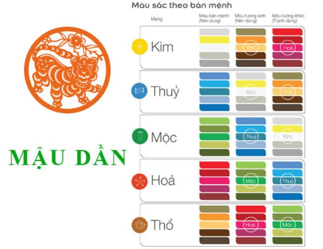 Màu sắc của tuổi Mậu Dần 1998