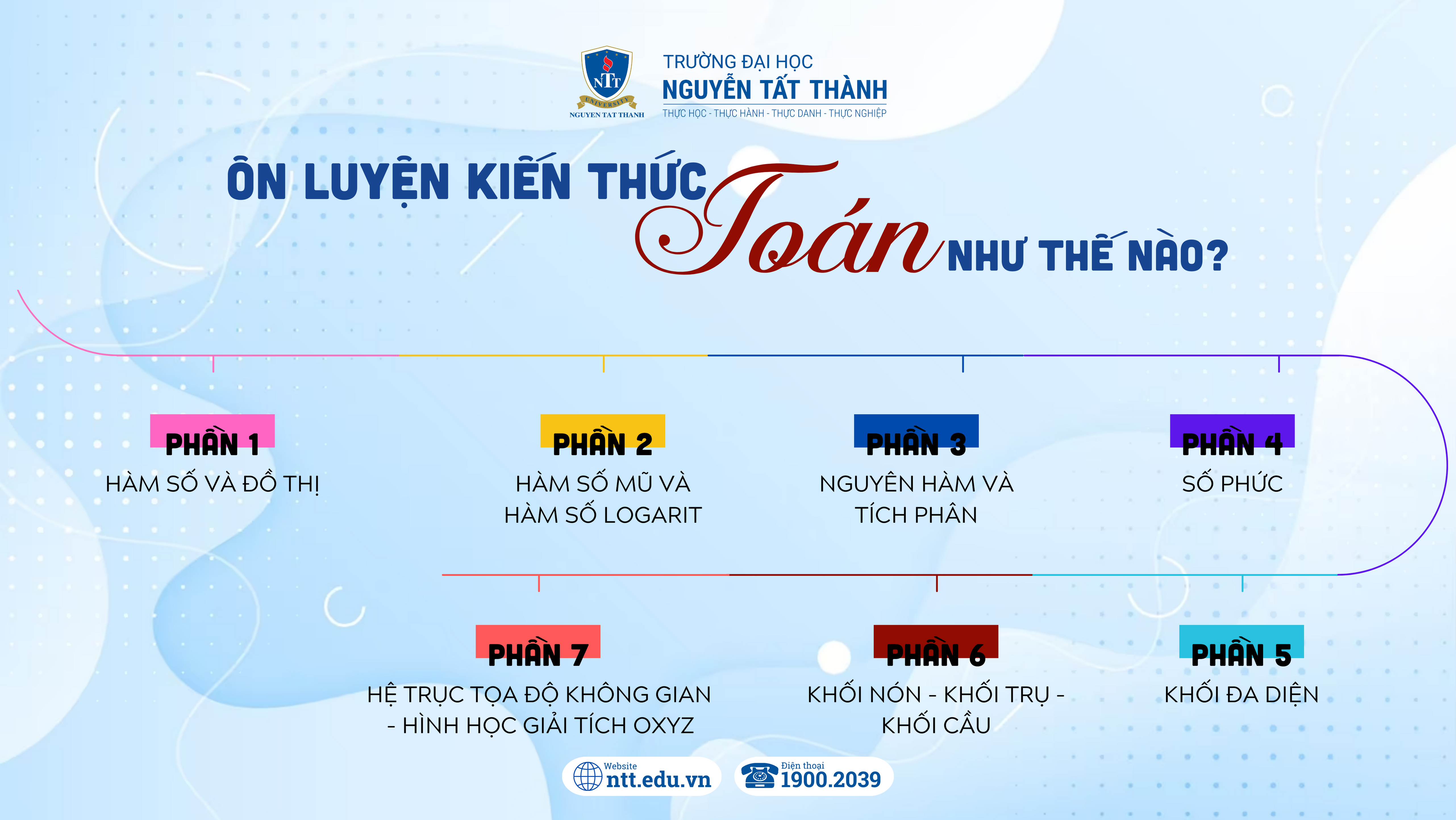 on thi dai hoc mon toan 1