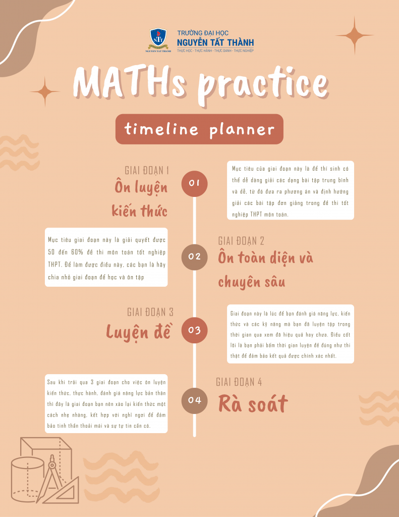 on thi dai hoc mon toan 4