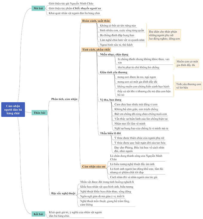 phan tich chiec thuyen ngoai xa nguoi dan ba 1