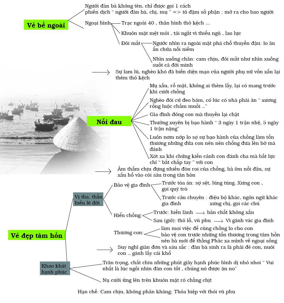 phan tich chiec thuyen ngoai xa nguoi dan ba