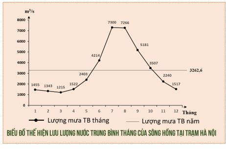 Đề cương ôn tập học kì 1 Địa lí 10 - Kết nối tri thức (1)</>