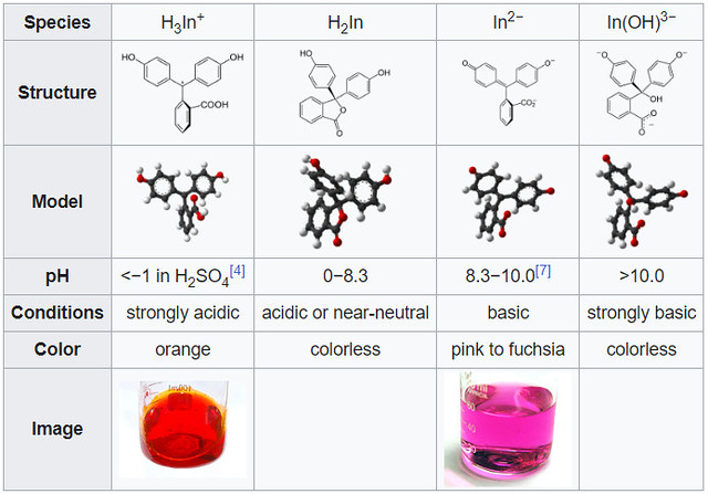phenolphtalein
