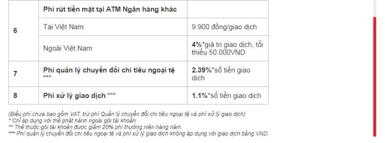 Biểu phí Thẻ thanh toán quốc tế Techcombank Visa Priority