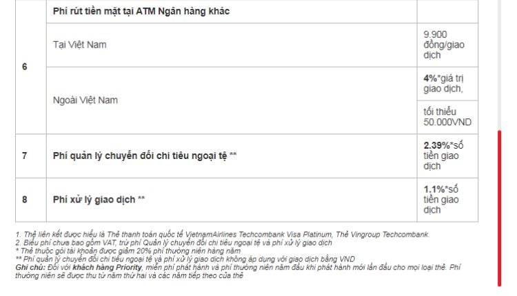 Biểu phí Thẻ thanh toán quốc tế Vietnam Airlines Techcombank Visa Platinum Priority