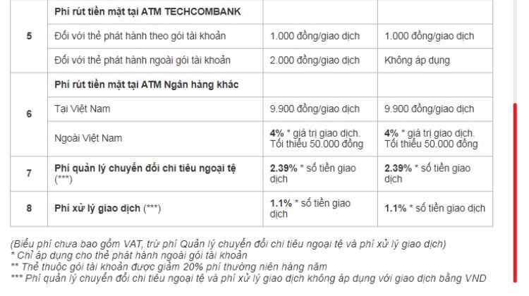 Biểu phí Thẻ thanh toán quốc tế Techcombank Visa Classic