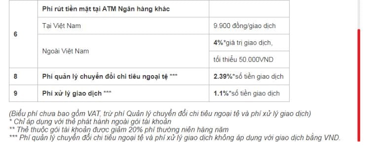 Biểu phí Thẻ thanh toán quốc tế Techcombank Visa Gold