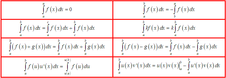 Tính chất của tích phân