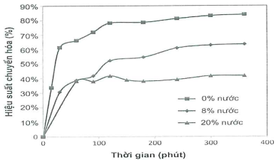 A graph of the growth of the company

AI-generated content may be incorrect.