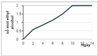 A graph with a line

AI-generated content may be incorrect.