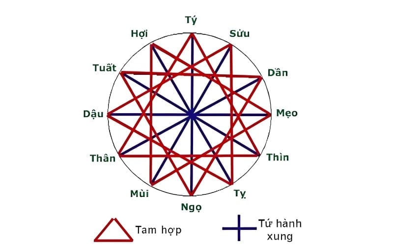 Xem tử vi tuổi Giáp Tuất 1994 - Nam mạng năm 2025 Ất Tỵ