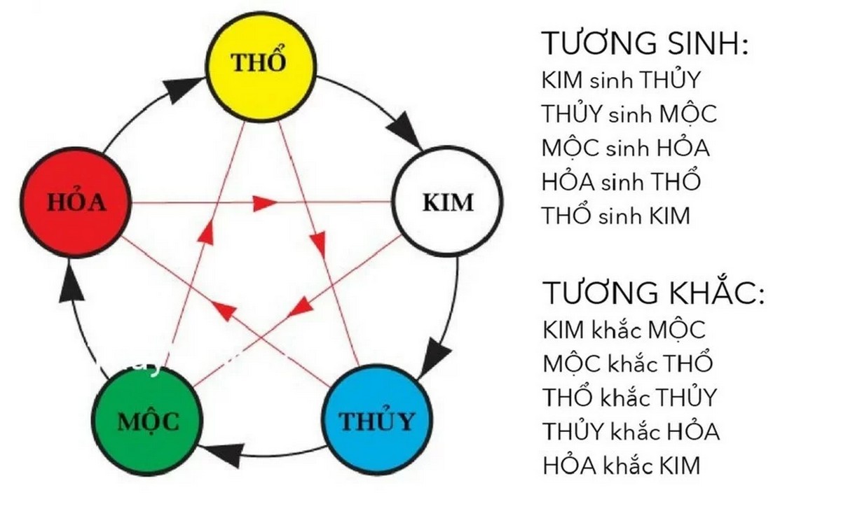 Kỷ Tỵ hợp với hướng nào?