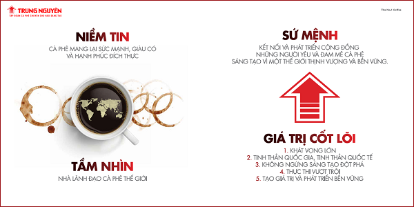 xây dựng thương hiệu cafe Trung Nguyên