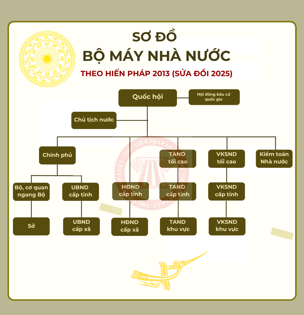 so do bo may nha nuoc theo hien phap 2013