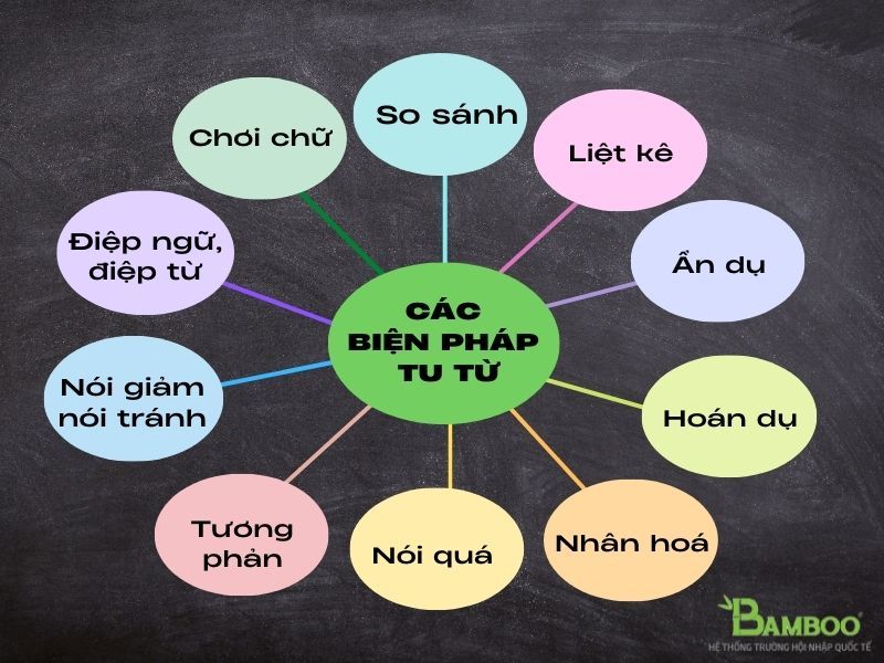 Các biện pháp tu từ
