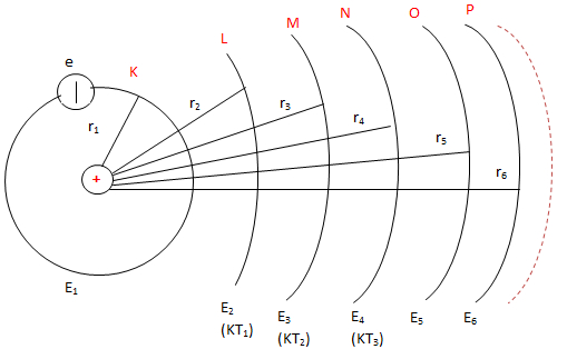 Tiên đề trạng thái dừng mẫu nguyên tử bo 