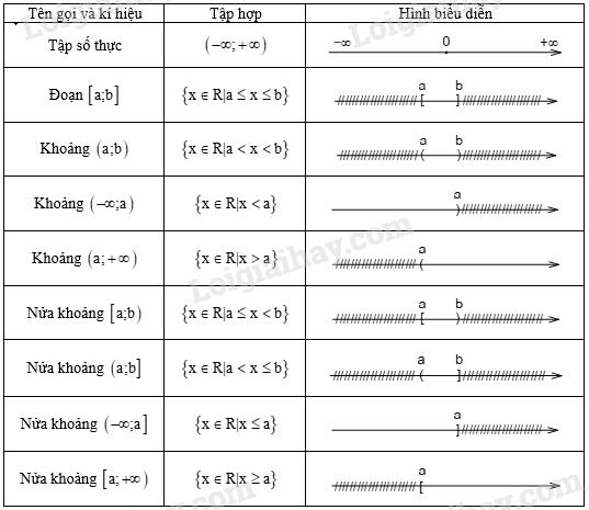 Đề cương lý thuyết học kì I môn toán lớp 10</>