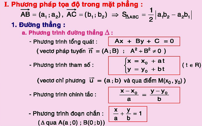 cong-thuc-kien-thuc-toan-thi-thpt-quoc-gia-hinh-1