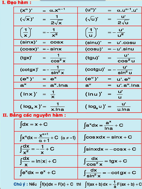 cong-thuc-kien-thuc-toan-thi-thpt-quoc-gia-hinh-1