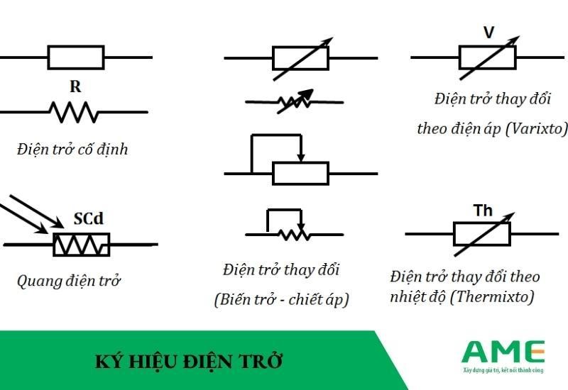 ký hiệu điện trở trong mạch điện