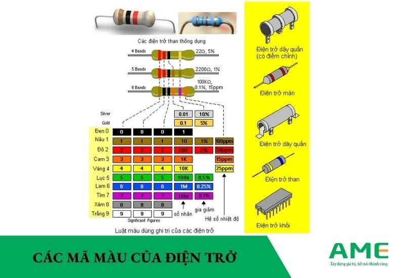 các mã màu của điện trở