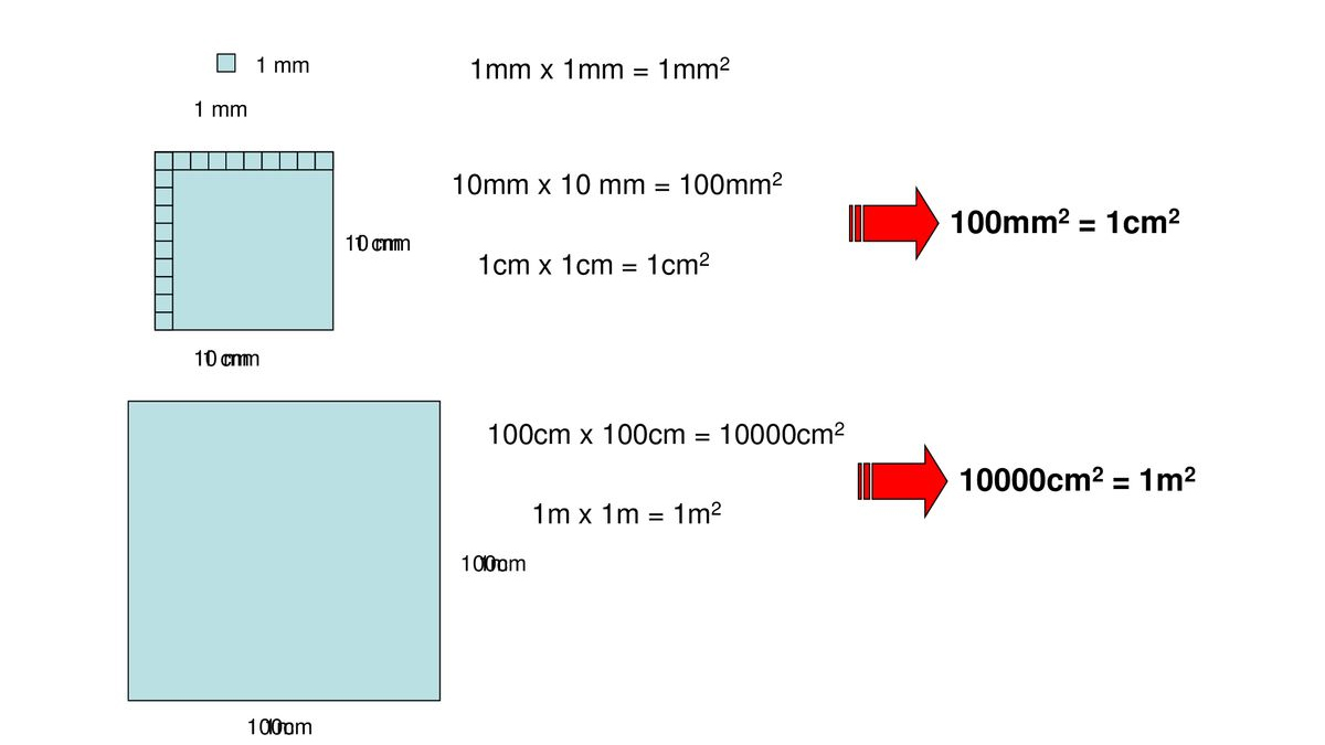 Cách đổi 1m2 bằng bao nhiêu cm2 với công cụ website
