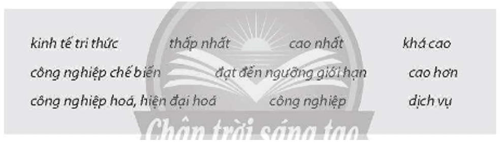 Điền các từ hoặc cụm từ đã cho vào chỗ trống (.....) để hoàn thành đoạn thông tin (ảnh 1)