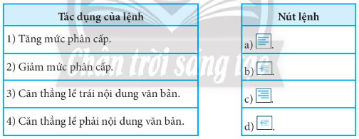 Ghép mỗi tác dụng của lệnh ở cột bên trái với mỗi nút lệnh tương ứng ở cột bên phải phù hợp