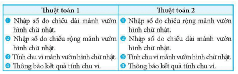 Dưới đây là các lệnh, khối lệnh Scratch và thuật toán 1, thuật toán 2