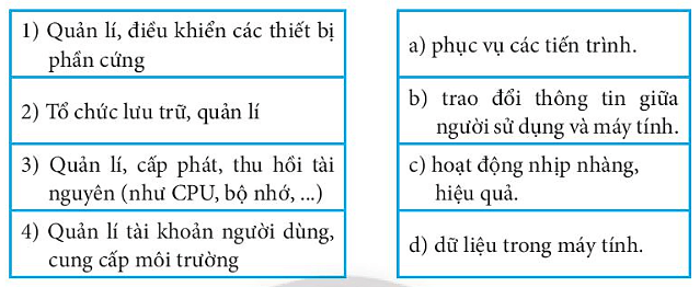 Em hãy ghép mỗi mục ở cột bên trái với mục ở cột bên phải để mô tả