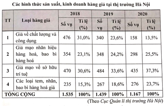SBT Kinh tế Pháp luật 10 Bài 4 (Cánh diều): Cơ chế thị trường (ảnh 1)