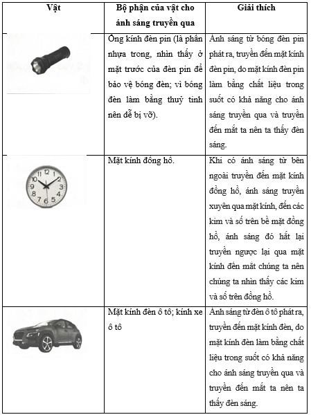 Vở bài tập Khoa học lớp 4 Cánh diều Bài 7: Sự truyền ánh sáng