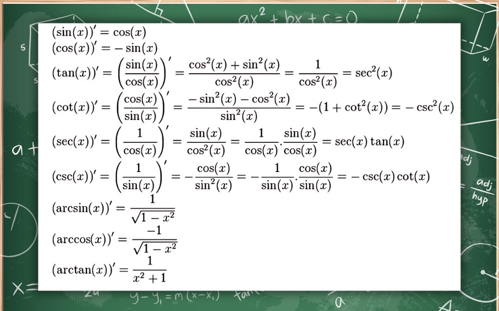 Bảng công thức đạo hàm lượng giác
