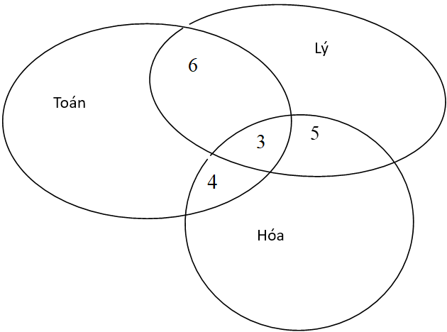 bai tap tap hop lop 10 1