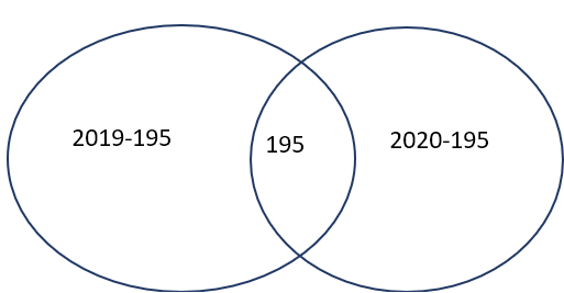 bai tap tap hop lop 10 2