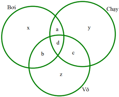 bai tap tap hop lop 10