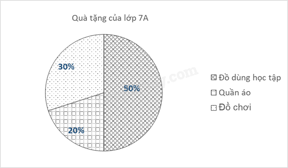 Đề cương ôn tập học kì 1 Toán 7 - Kết nối tri thức</>
