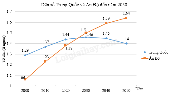 Đề cương ôn tập học kì 1 Toán 7 - Kết nối tri thức</>