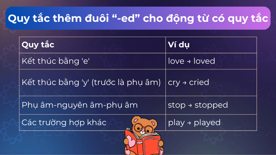 Các quy tắc thêm ed