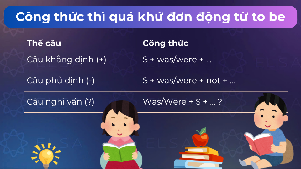 Công thức thì quá khứ đơn dạng tobe