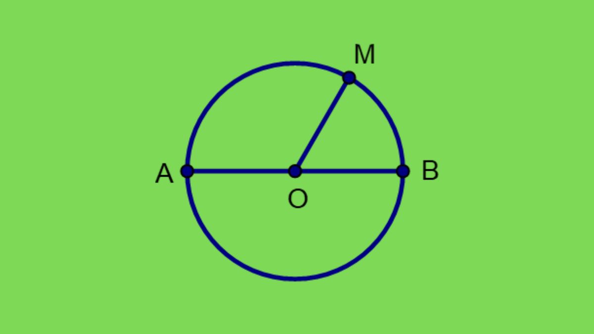 Bán kính là một đoạn khoảng cách từ tâm đến một điểm bất kì trên đường tròn