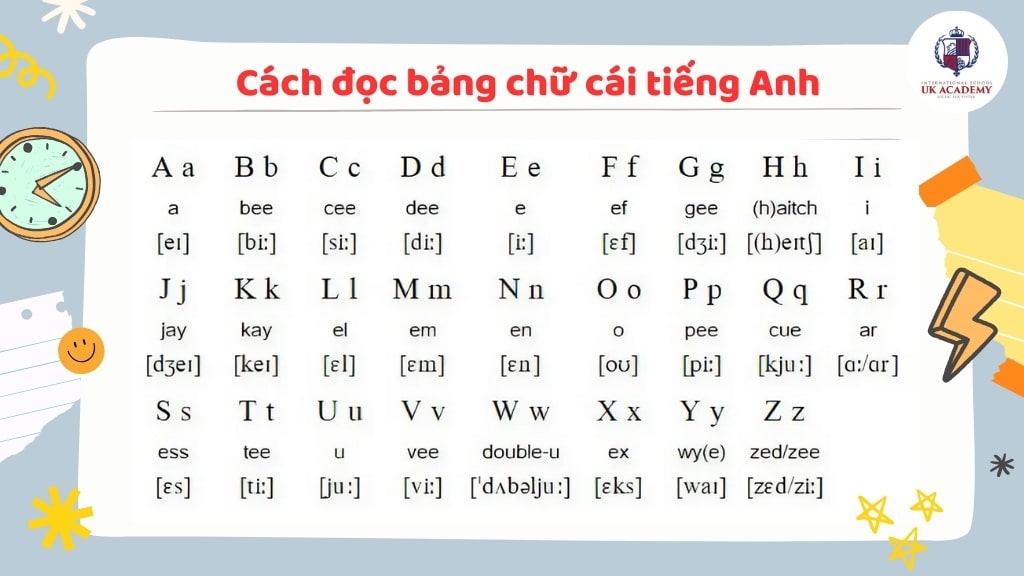 Cách đọc bảng chữ cái tiếng Anh