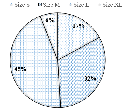 dfrac{1}{5}angle xOz = dfrac{1}{4}angle yOz