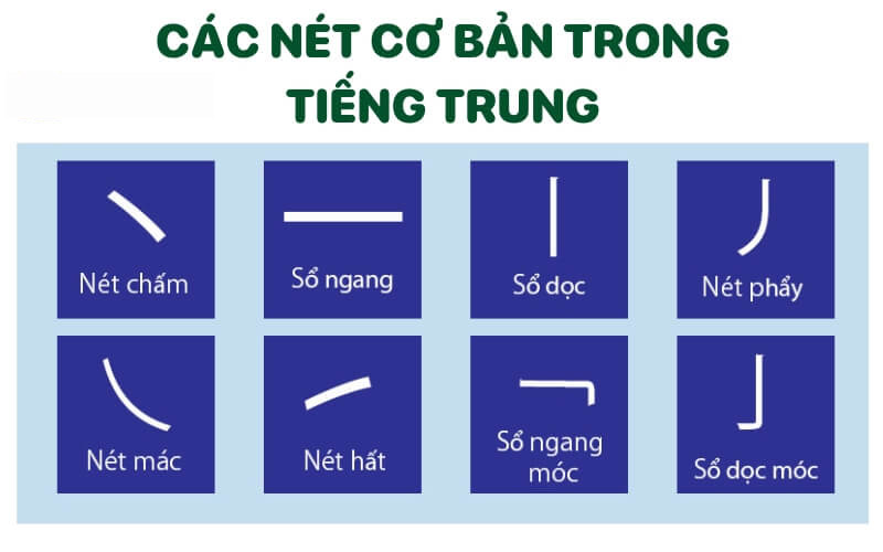 Các nét cơ bản trong tiếng Trung