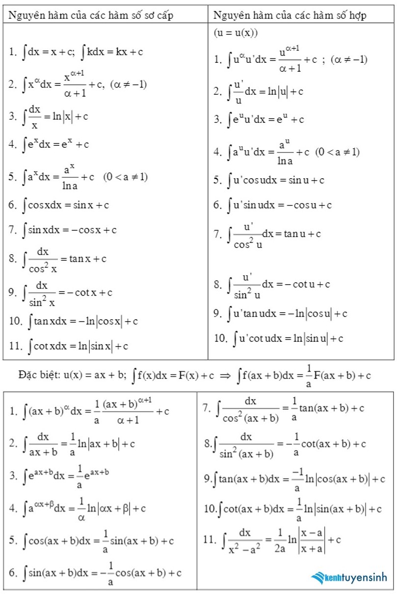 công thức tính nguyên hàm