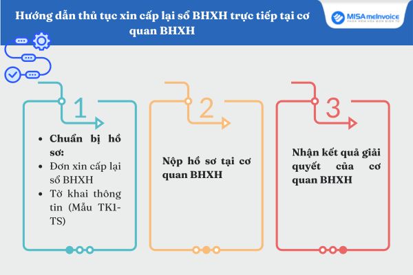 Hướng dẫn thủ tục xin cấp lại sổ BHXH trực tiếp tại cơ quan BHXH